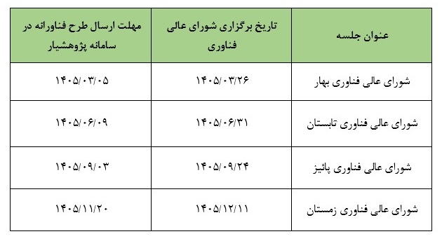 مهلت ارسال طرح های فناورانه جهت بررسی و طرح در شورای عالی فناوری سال 1405